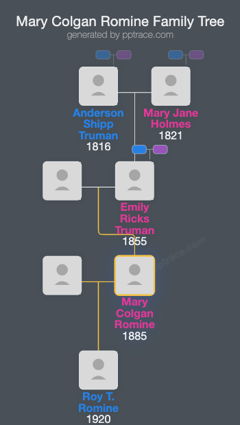 Mary Colgan Romine family tree overview