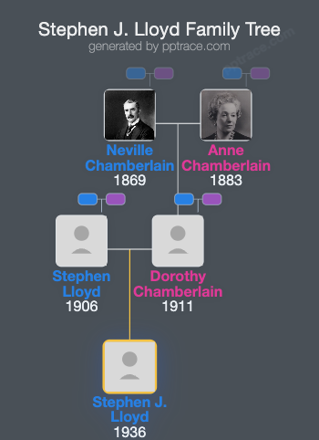 Stephen J. Lloyd family tree overview