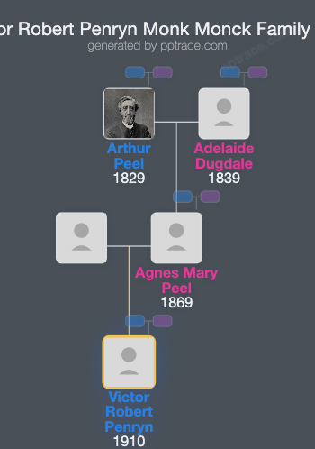 Victor Robert Penryn Monk Monck family tree overview