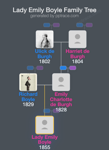 Lady Emily Boyle family tree overview