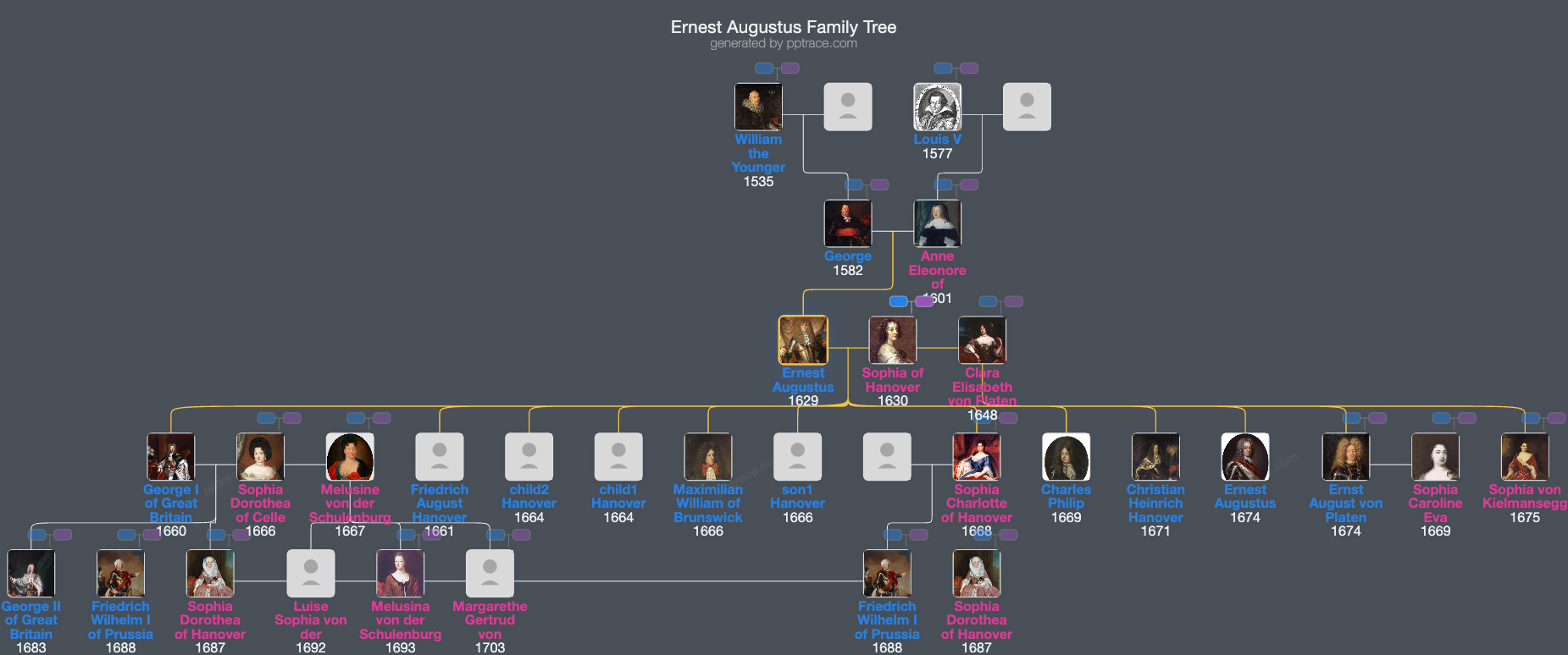 Ernest Augustus, Elector Of Brunswick-Lüneburg family tree overview