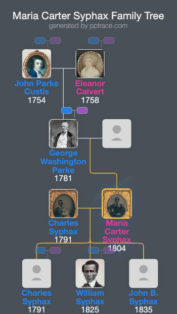 Maria Carter Syphax family tree overview