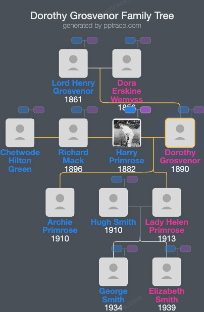 Dorothy Grosvenor family tree overview
