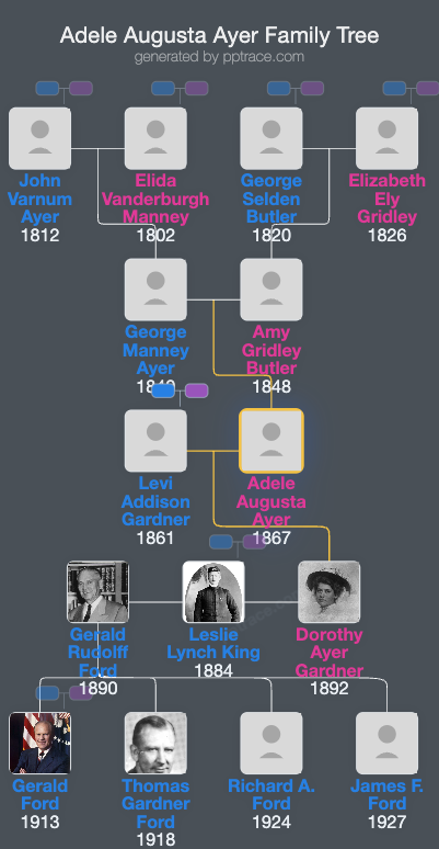 Adele Augusta Ayer family tree overview