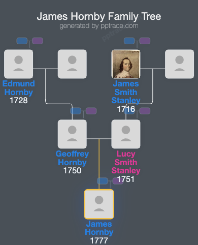 James Hornby family tree overview