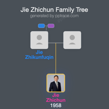 Jie Zhichun family tree overview