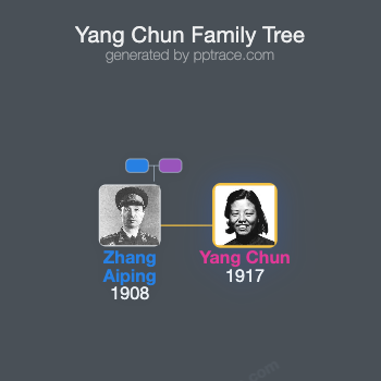 Yang Chun family tree overview