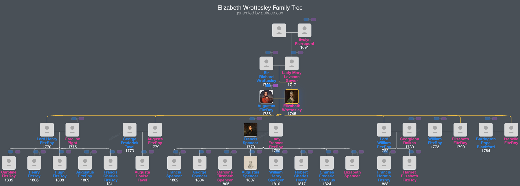 Elizabeth Wrottesley family tree overview