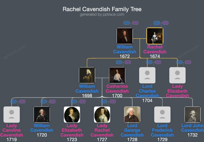 Rachel Cavendish, Duchess Of Devonshire family tree overview