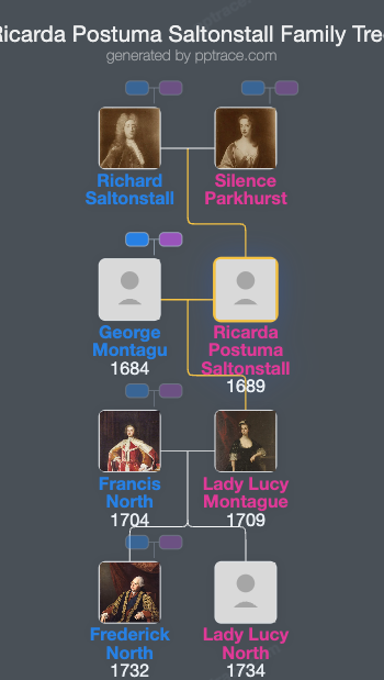 Ricarda Postuma Saltonstall family tree overview