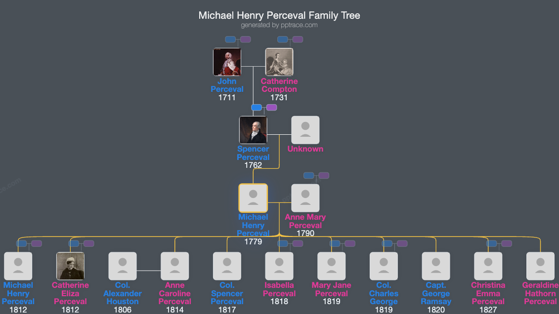 Michael Henry Perceval family tree overview