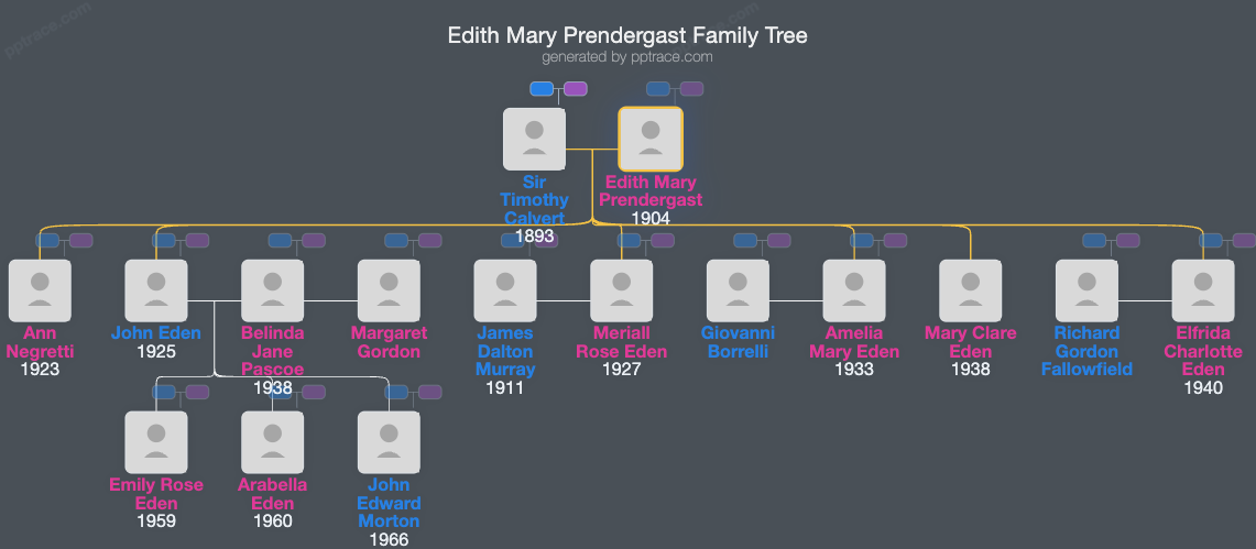Edith Mary Prendergast family tree overview