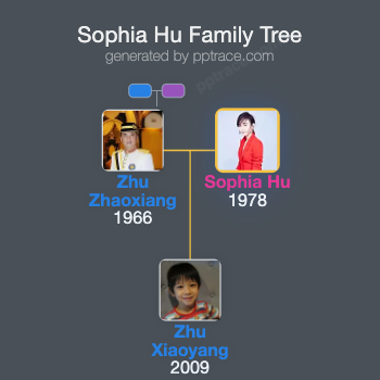 Sophia Hu family tree overview