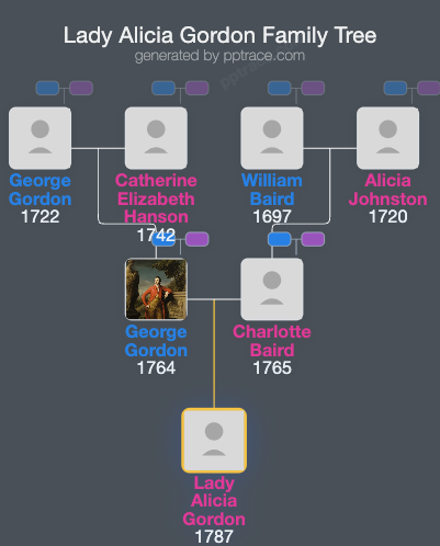 Lady Alicia Gordon family tree overview
