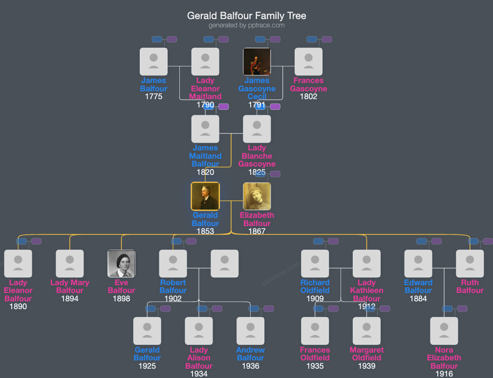 Gerald Balfour, 2nd Earl Of Balfour family tree overview