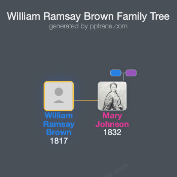 William Ramsay Brown family tree overview