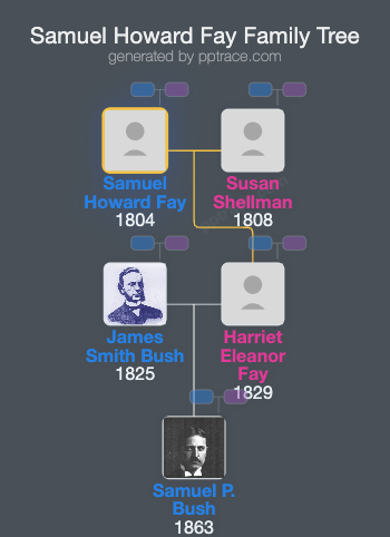 Samuel Howard Fay family tree overview