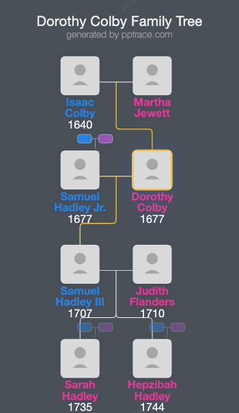 Dorothy Colby family tree overview