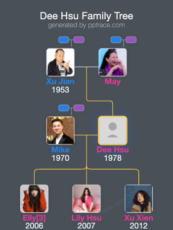 Dee Hsu family tree overview
