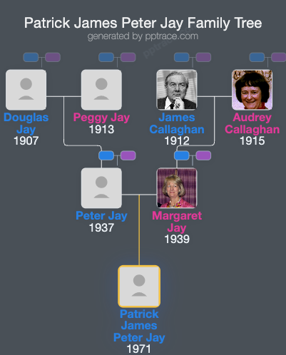 Patrick James Peter Jay family tree overview