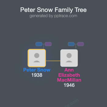 Peter Snow family tree overview