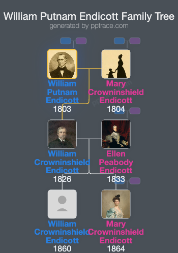 William Putnam Endicott family tree overview
