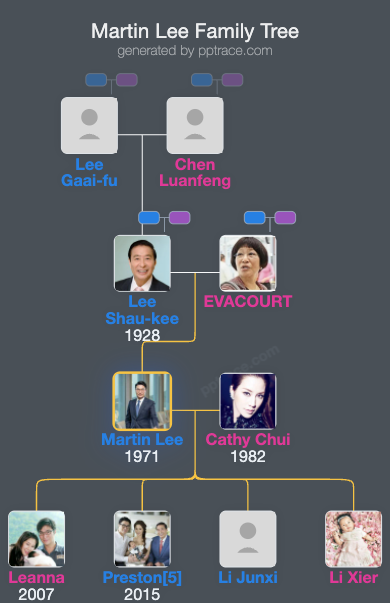 Martin Lee family tree overview