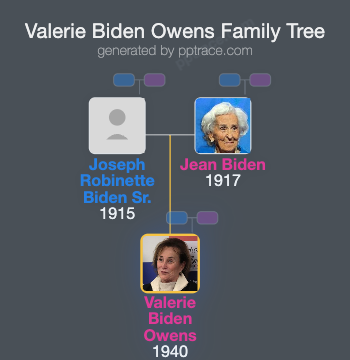 Valerie Biden Owens family tree overview