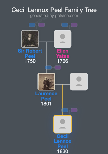 Cecil Lennox Peel family tree overview