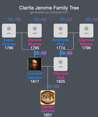 Clarita Jerome family tree overview
