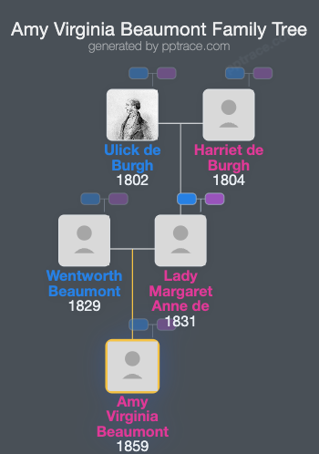 Amy Virginia Beaumont family tree overview