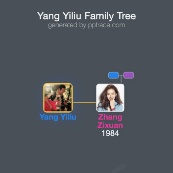 Yang Yiliu family tree overview