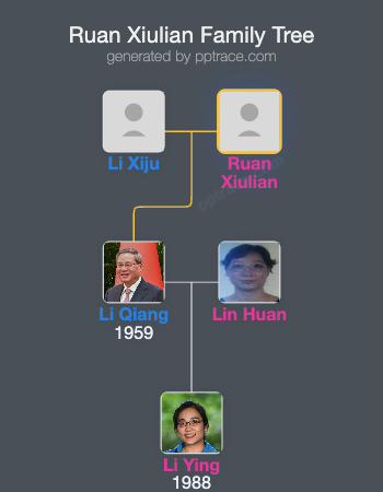 Ruan Xiulian family tree overview