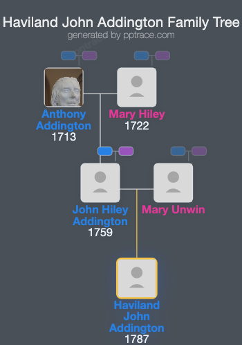 Haviland John Addington family tree overview