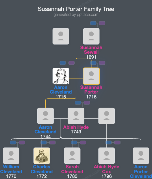 Susannah Porter family tree overview
