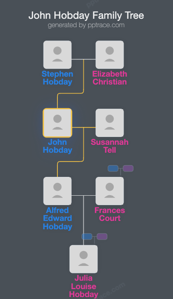 John Hobday family tree overview