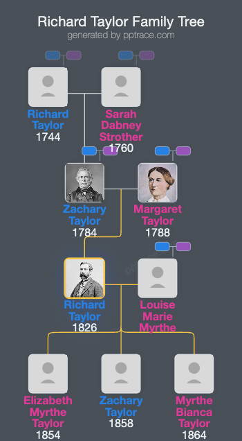 Richard Taylor family tree overview