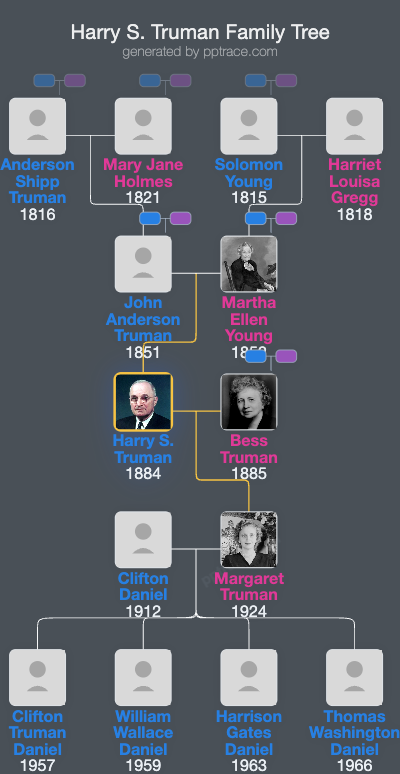 Harry S. Truman family tree overview