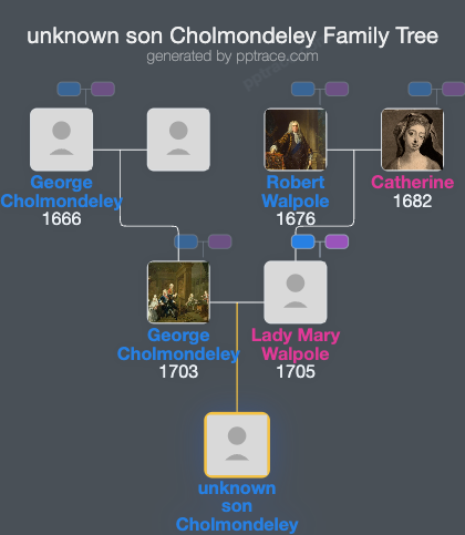 Unknown Son Cholmondeley family tree overview