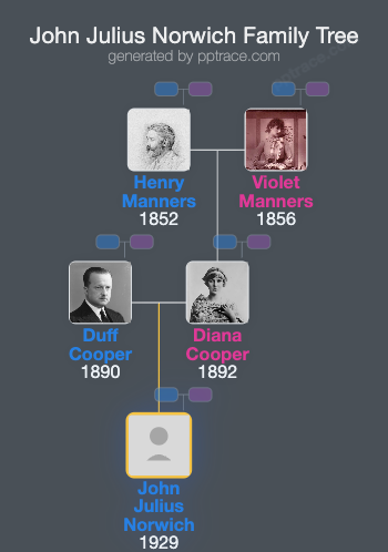 John Julius Norwich family tree overview