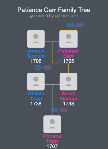 Patience Carr family tree overview