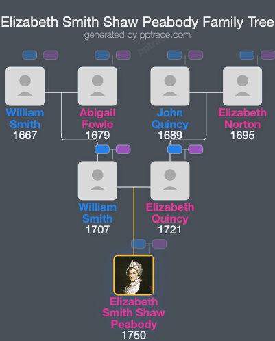 Elizabeth Smith Shaw Peabody family tree overview