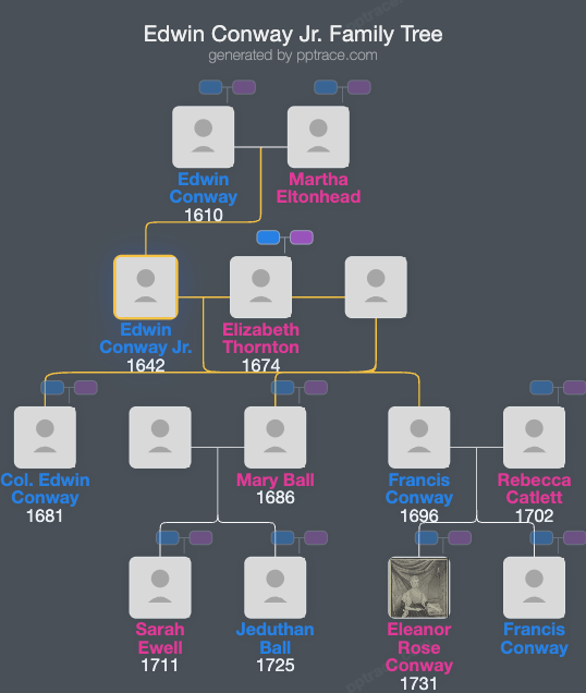 Edwin Conway Jr. family tree overview
