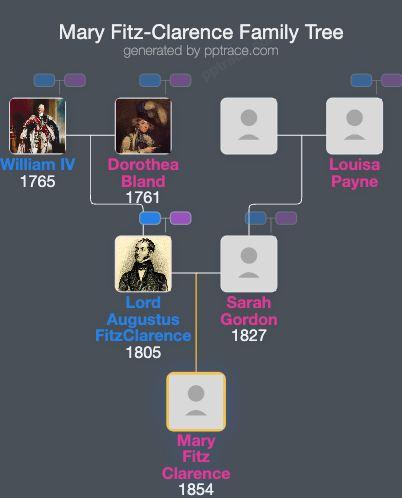 Mary Fitz-Clarence family tree overview
