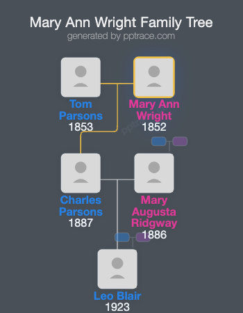 Mary Ann Wright family tree overview