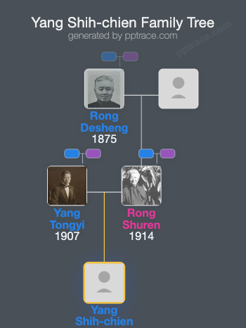 Yang Shih-chien family tree overview