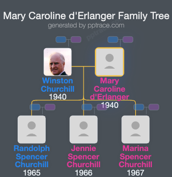 Mary Caroline D'Erlanger family tree overview