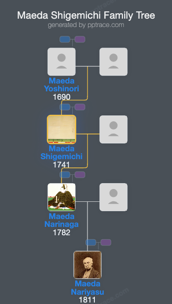 Maeda Shigemichi family tree overview
