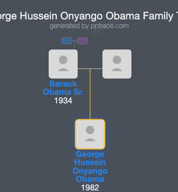 George Hussein Onyango Obama family tree overview