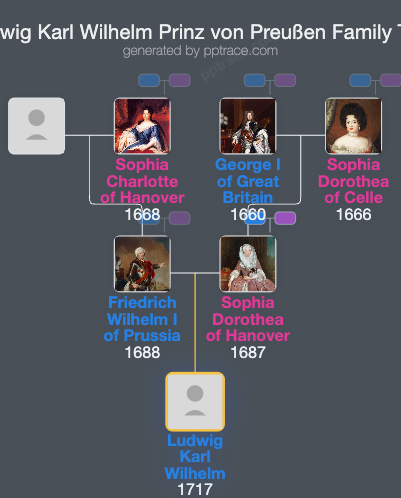 Ludwig Karl Wilhelm Prinz Von Preußen family tree overview